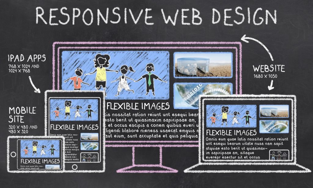 3 chiến lược SEO_responsive