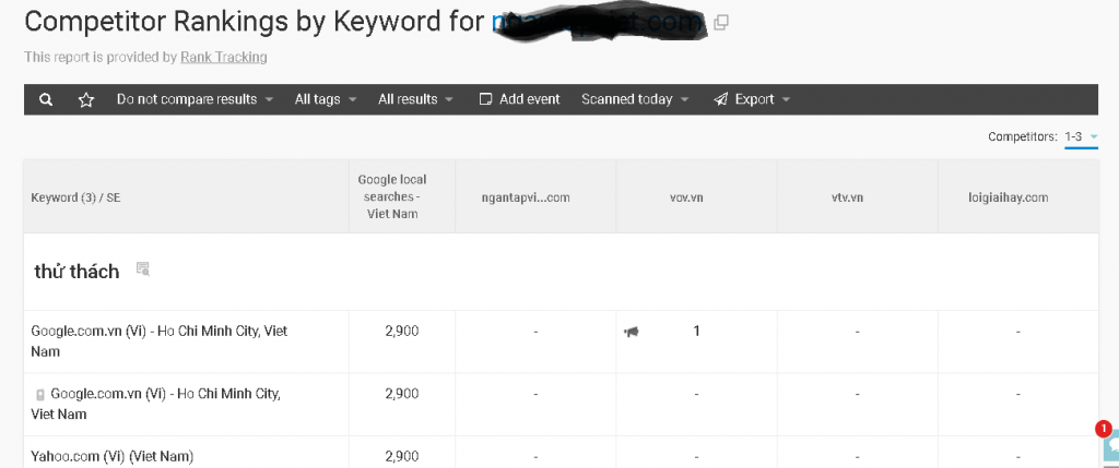 Ví dụ về WebCEO 3-