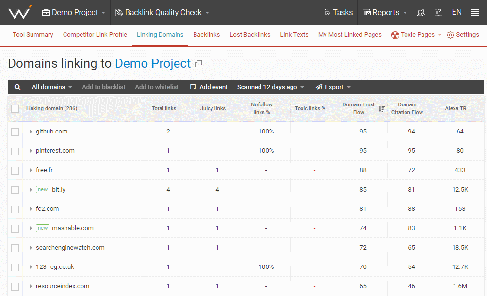 Ví dụ về WebCEO_backlink 2-min