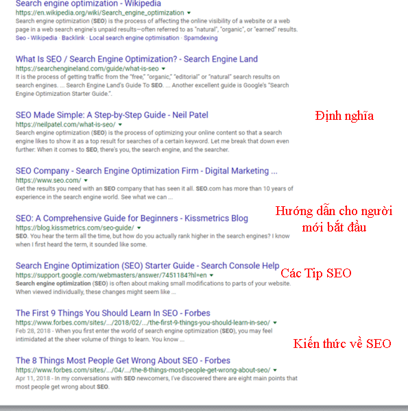 kien thuc seo letweb