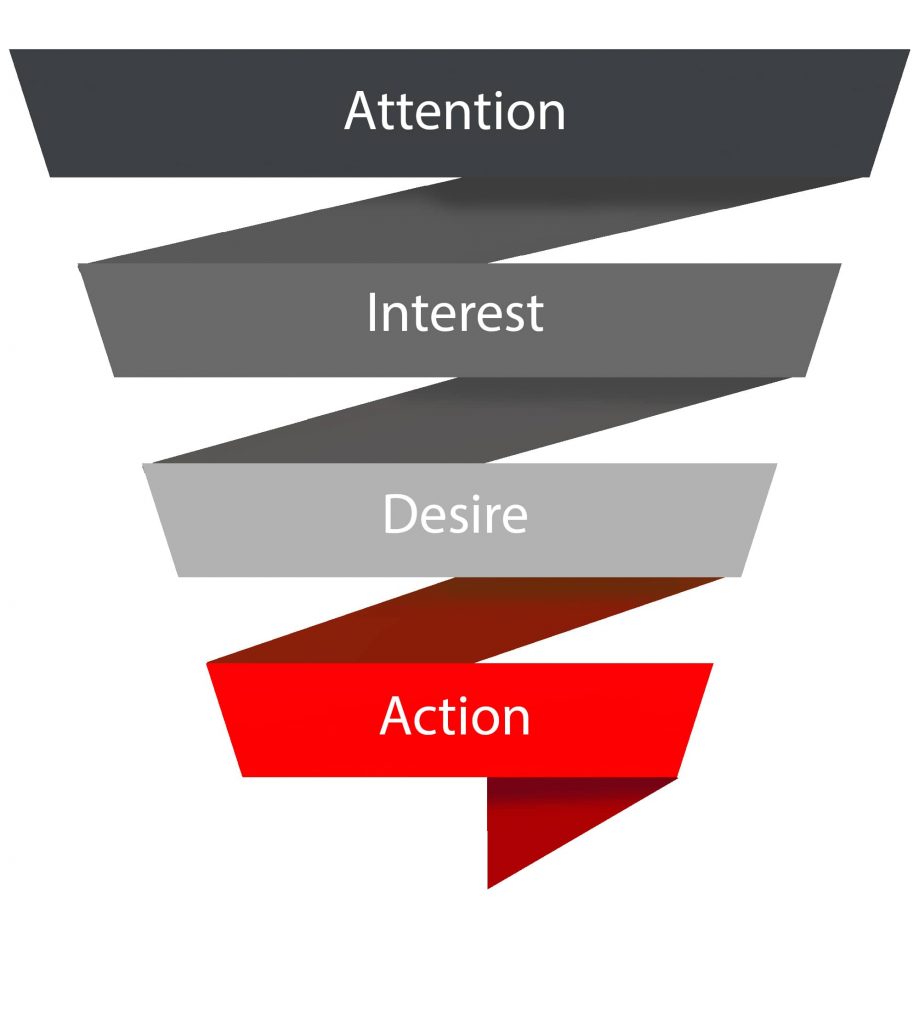 Công thức AIDA model