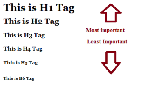 HEADER TAGS