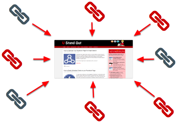 Vai trò của backlink trong SEO