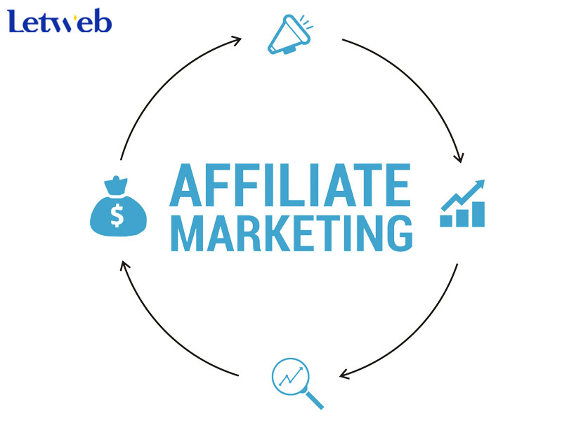 affiliate-marketing-la-hinh-thuc-kiem-tien-online-pho-bien-hien-nay