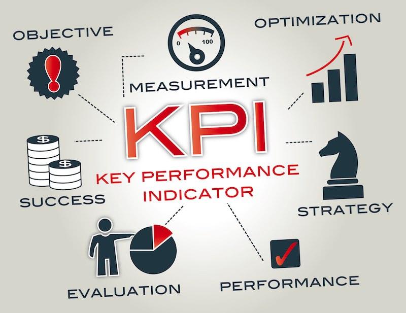 xây dựng chỉ số KPI hiệu quả
