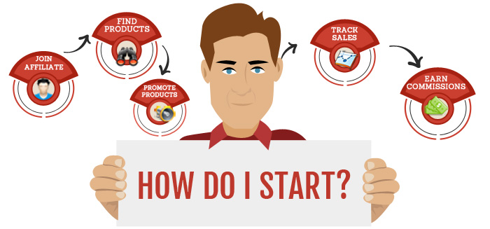 kiến thức về affiliate marketing