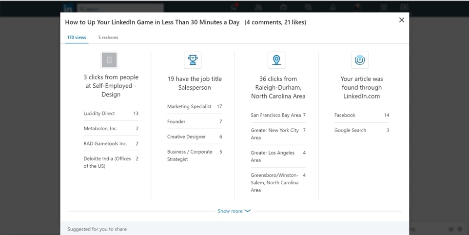 content marketing trên LinkedIn