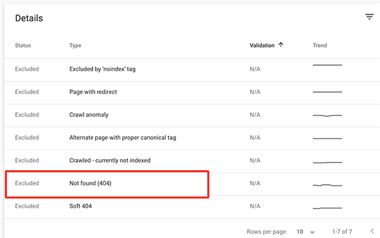 cach-tim-lien-ket-bi-hong-bang-google-search-console-2