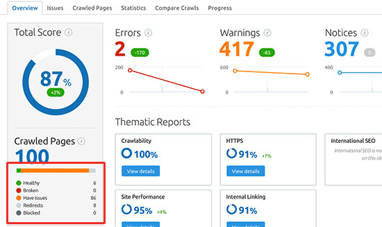 cach-tim-lien-ket-bi-hong-bang-semrush-1