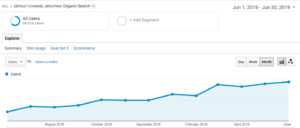 khi-lam-website-ai-cung-muon-duoc-traffic-tang-dan-nhu-the-nay
