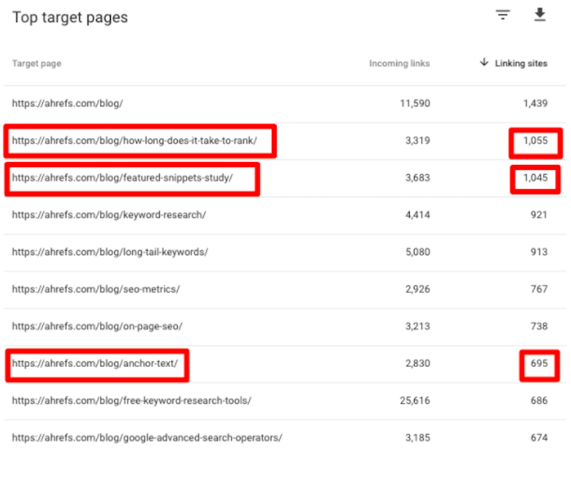 Thống kê bài viết thu hút backlink, từ đó bạn có thể xác định chủ đề của chúng