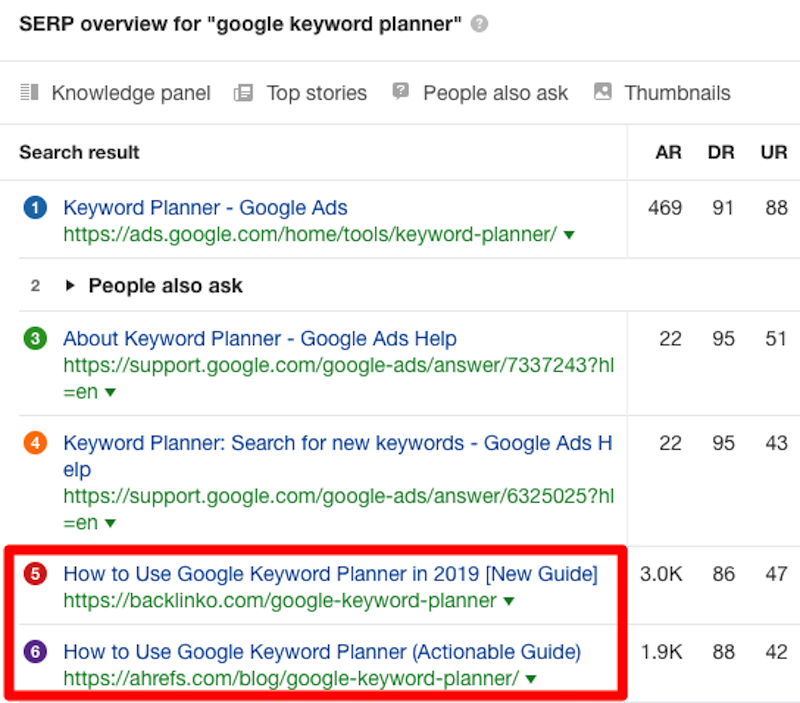 Xếp hạng truy vấn Keywords Explorer của Ahrefs