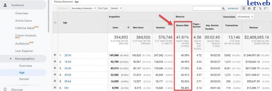 Google Analytics