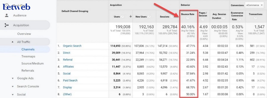 Google Analytics