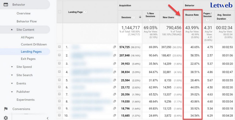 Google Analytics