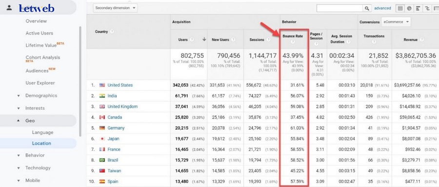 Google Analytics