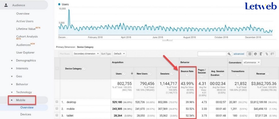 Google Analytics