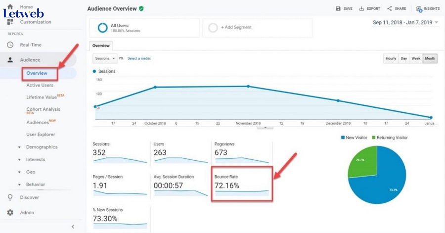 Google Analytics